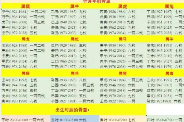 称骨算命女五两三钱