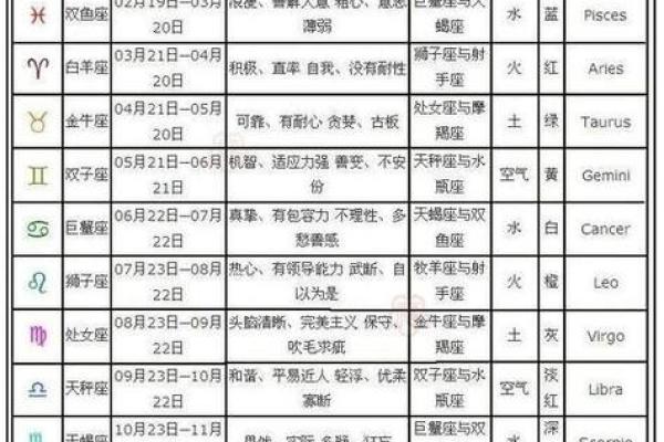 处女座日期是几月几号 处女座的上升星座是什么- 处女座日期是几月几号 处女座的上升星座是什么-