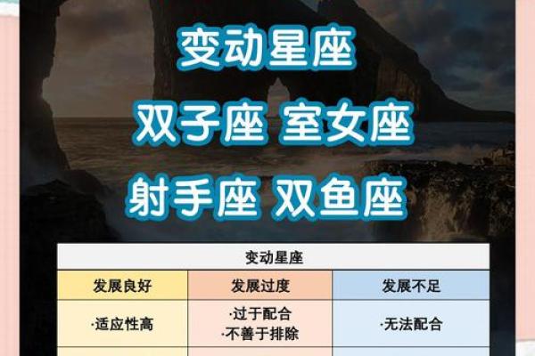 未来3个月运势最旺的星座! 未来3个月运势最旺的星座!