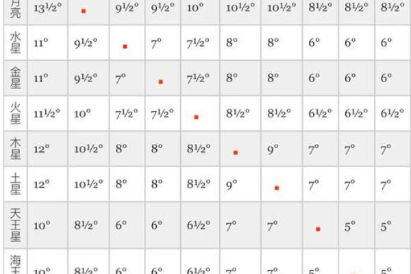 水星星座怎么查询 水星星座怎么查询表