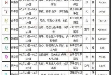 处女座日期是几月几号 处女座的上升星座是什么-