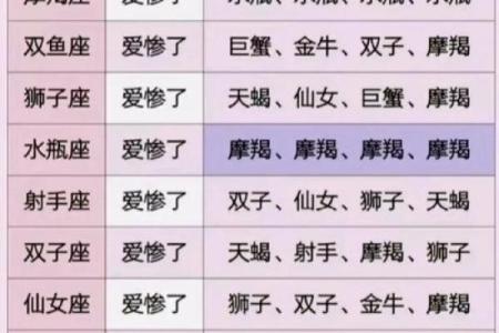 十二星座专属小名大揭秘，这些小名超可爱！