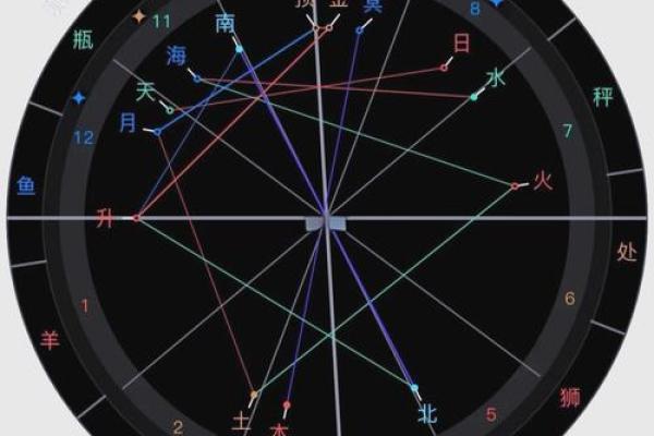 星盘中的落陷怎么看,星座落陷怎么看 星盘中的落陷怎么看,星座落陷怎么看