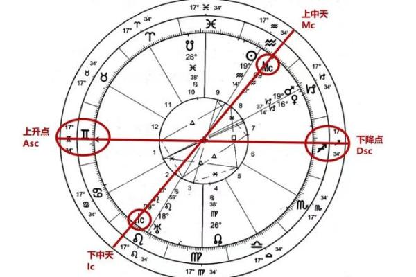 星盘中的落陷怎么看,星座落陷怎么看 星盘中的落陷怎么看,星座落陷怎么看