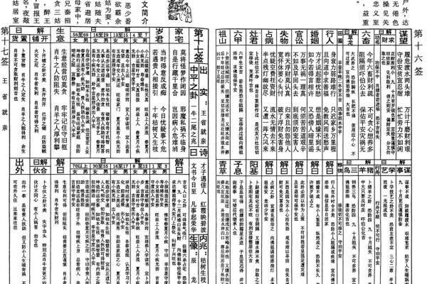 玄天上帝灵签33