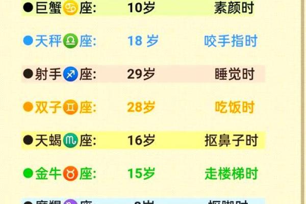 十二星座中哪个星座女最温柔