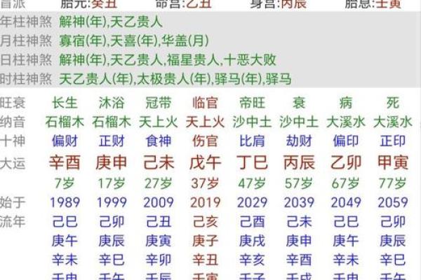 八字现二婚，如何预测和化解，婚姻乱象不再困扰