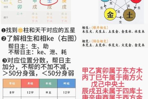 八字中喜神和用神的区别