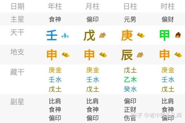 从八字看何为帝王之命？