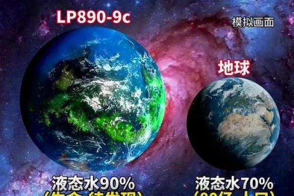 十二星座最适合移居的星球