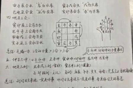 八字五行天干分析性格