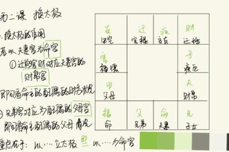 紫薇斗数看官位
