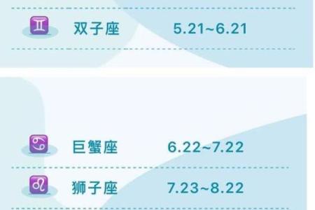 12星座的月份表农历还是阴历 12星座日期