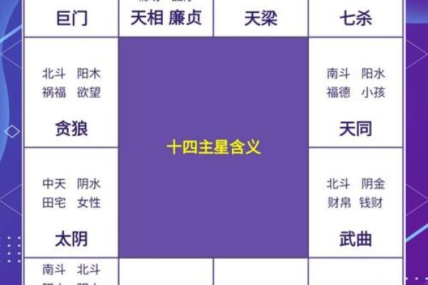 紫微斗数十四主星：天机星概论