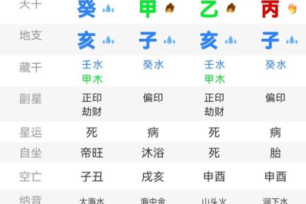 八字命盘免费测算 八字命盘免费测算