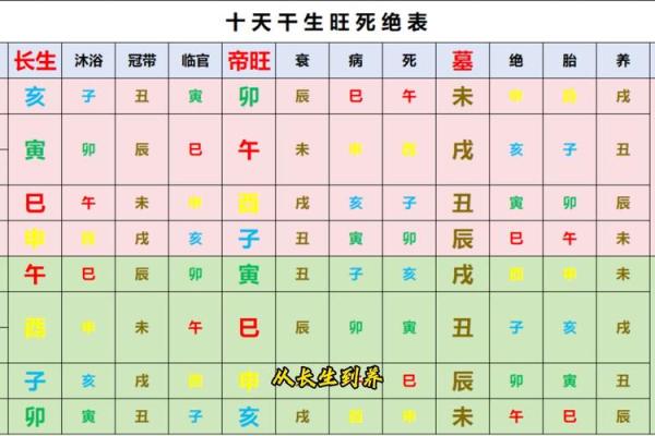 八字命盘免费测算 八字命盘免费测算