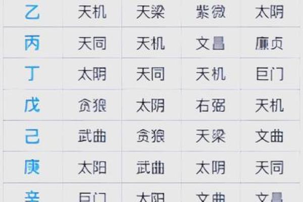 紫薇斗数免费算命大全 紫薇斗数免费算命大全