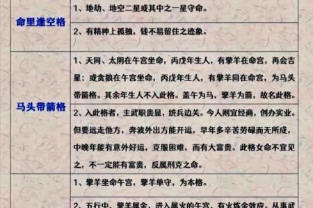 紫薇斗数怎么看相貌