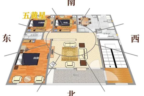 风水学中的灶台煞不可犯