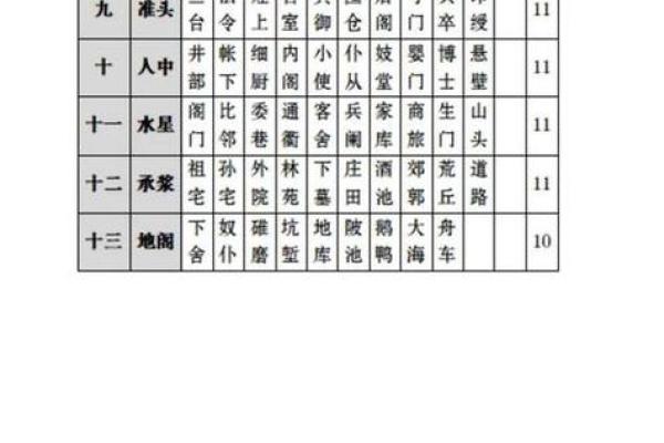 本命年需要注意什么事项及风水禁忌