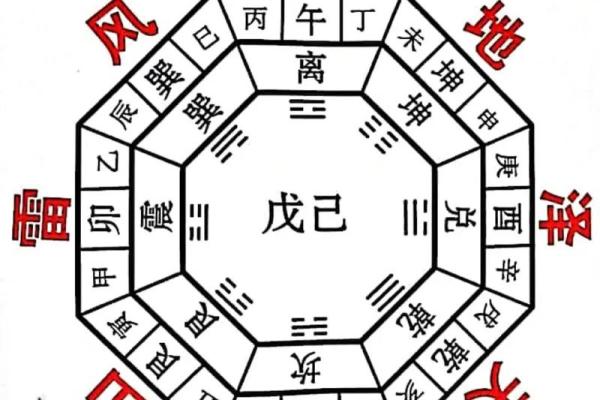 造成家庭矛盾激化的风水有哪些 造成家庭矛盾激化的风水有哪些