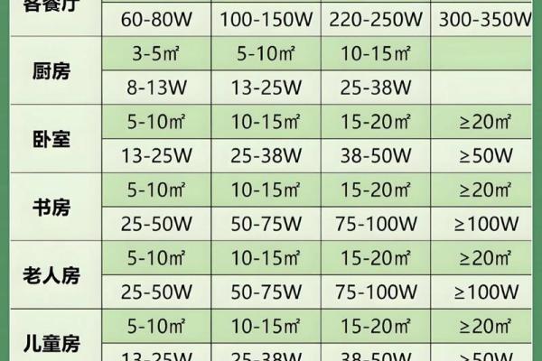 家居灯饰风水好不好有哪些注意事项 家居灯饰风水好不好有哪些注意事项