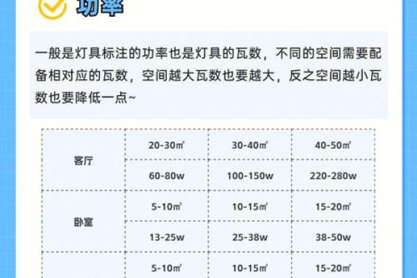 家居灯饰风水好不好有哪些注意事项 家居灯饰风水好不好有哪些注意事项