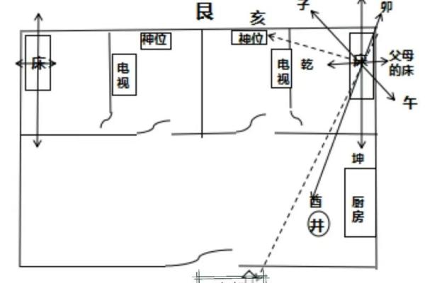 楼房的风水_坐西朝东的房子风水怎么样 楼房的风水_坐西朝东的房子风水怎么样