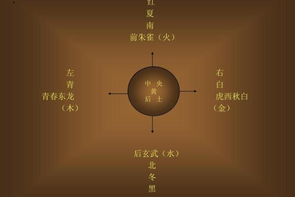 风水与生态建筑学由什么关系？