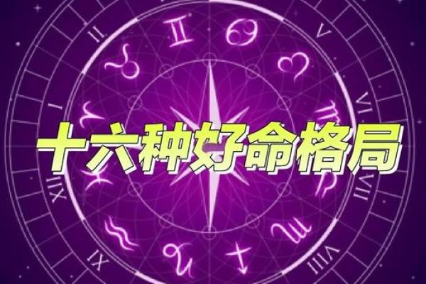 什么是风水学的命格理论? 什么是风水学的命格理论?