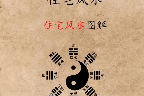 造房子什么地方风水好