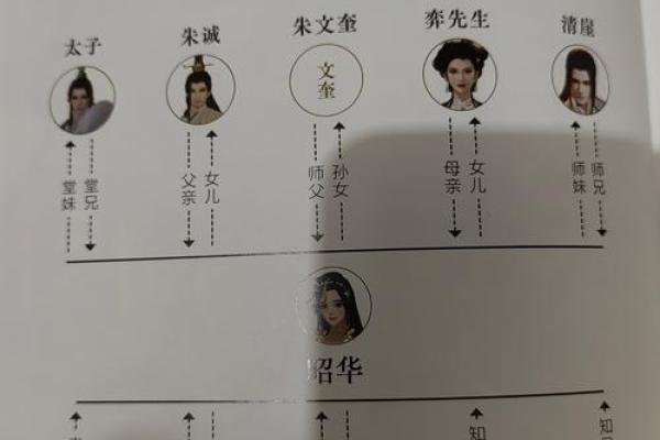 风水峰_白眉大侠之中武林人物的江湖辈分怎么排