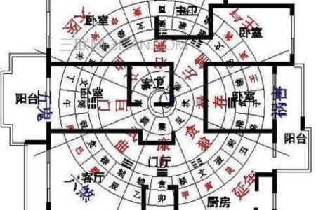 买房子讲究些什么风水好
