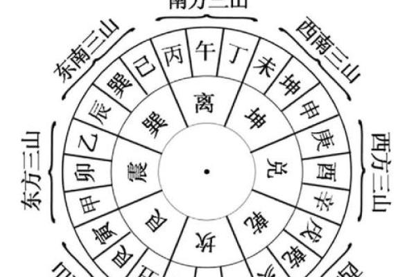 风水师必备：24山分金吉凶断语