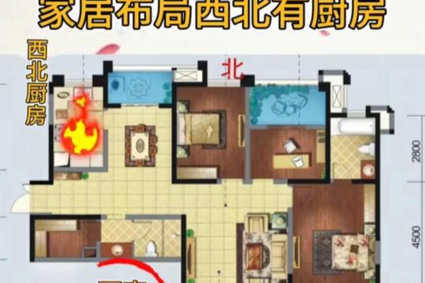 房子的风水以及布局讲究