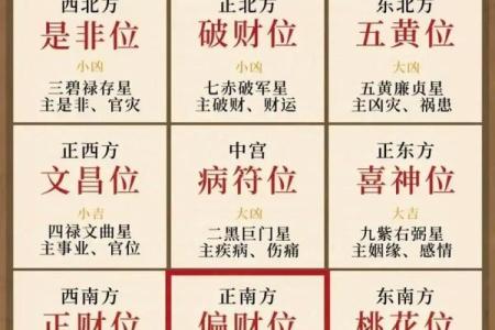 房子南偏西29度风水好吗