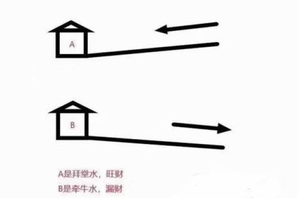 知识：教你商业店铺风水怎么看