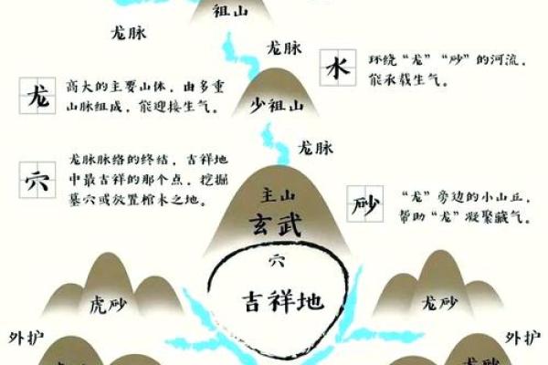 如何判定风水宝地