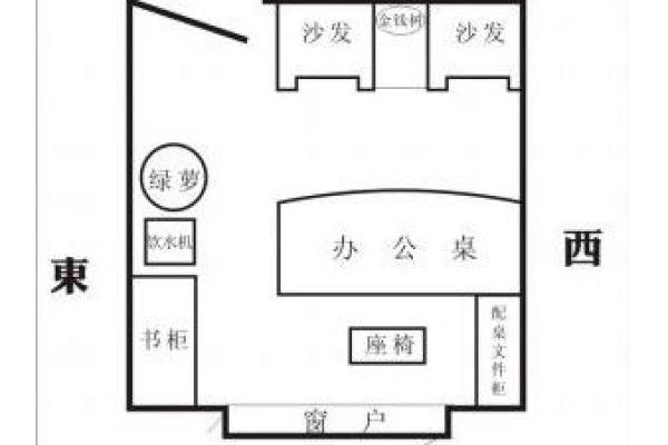 三吉位看你的办公室风水好不好