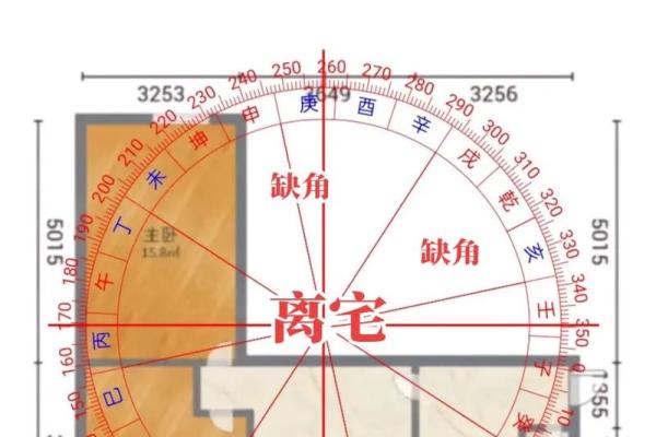 楼房屋风水攻略