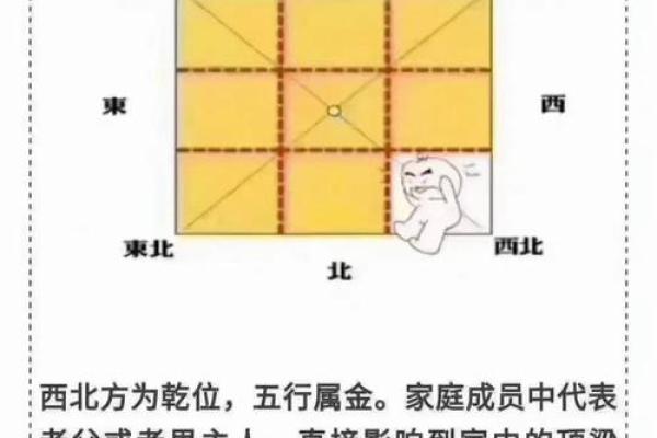 卧室风水攻略，催旺家庭的运势