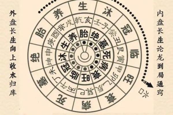 基础的商业风水知识有哪些？