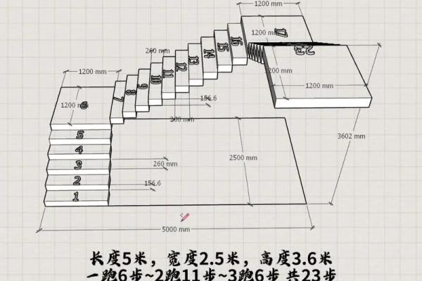 室内楼梯风水知识大全,室内楼梯风水注意事项