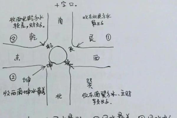 开店风水的讲究，让人生财有道