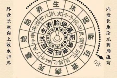 基础的商业风水知识有哪些？