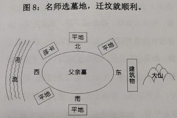 墓地虽小风水多，阴宅宜忌指南