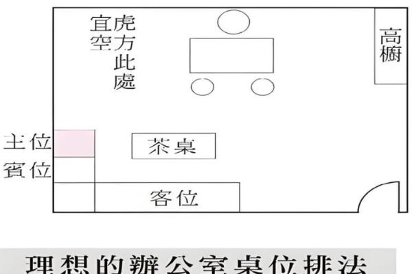 办公室风水座位朝向哪里好利于工作