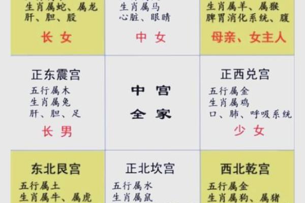 房子大风水好还是小好