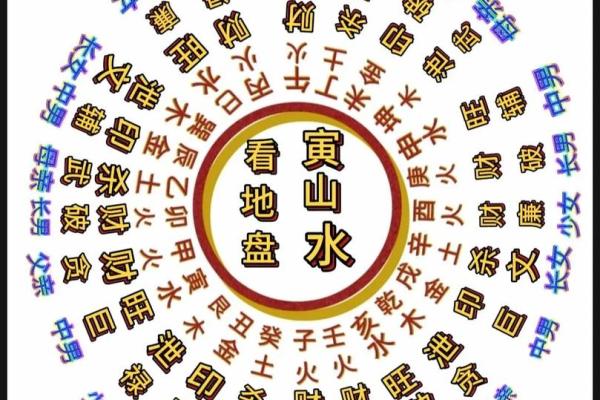 怎样看风水学 怎样看风水学