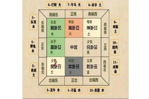 揭秘精神病与阴阳宅风水关系! 揭秘精神病与阴阳宅风水关系!